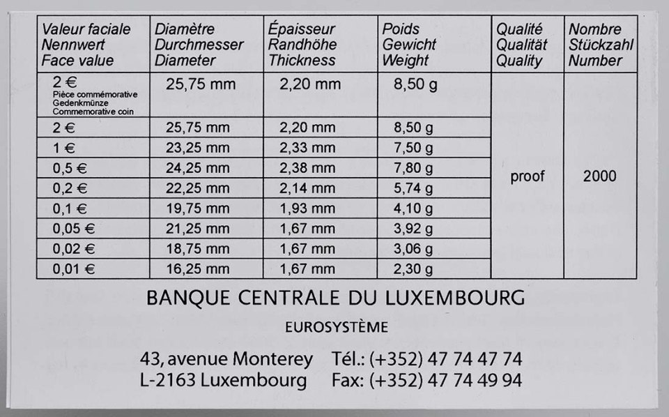 Luxemburg 2012 100. Todestag von Wilhelm IV – Zertifikat