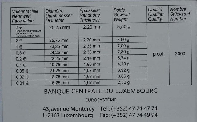 Luxemburg 2014 50. Jahrestag der Thronbesteigung von Großherzog Jean – Zertifikat