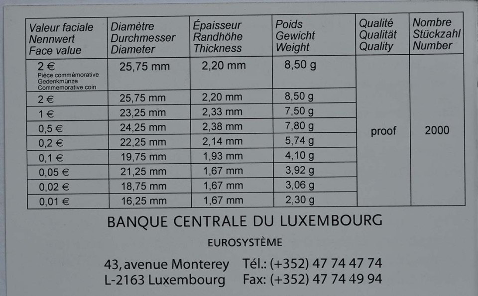 Luxemburg 2014 50. Jahrestag der Thronbesteigung von Großherzog Jean – Zertifikat