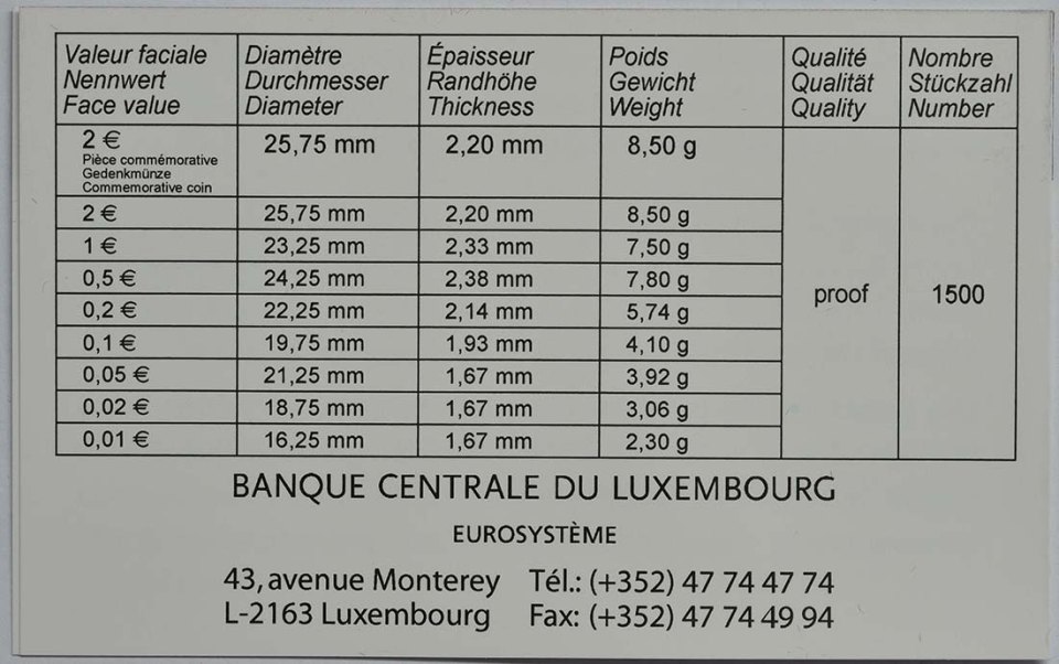 Luxemburg 2016 50 Jahre Großherzogin-Charlotte-Brücke – Zertifikat