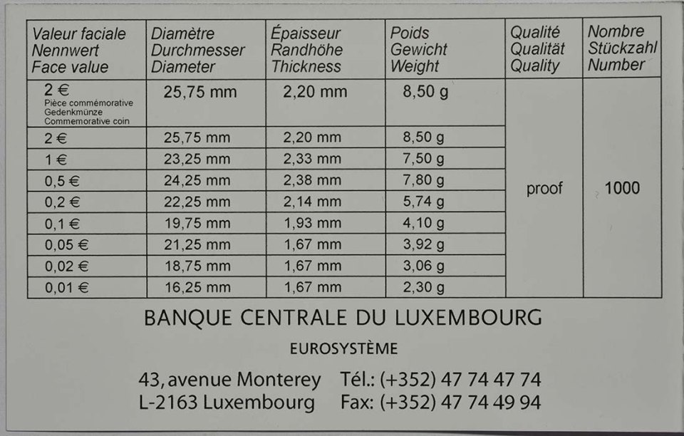 Luxemburg 2017 200. Geburtstag des Großherzogs Wilhelm III – Zertifikat
