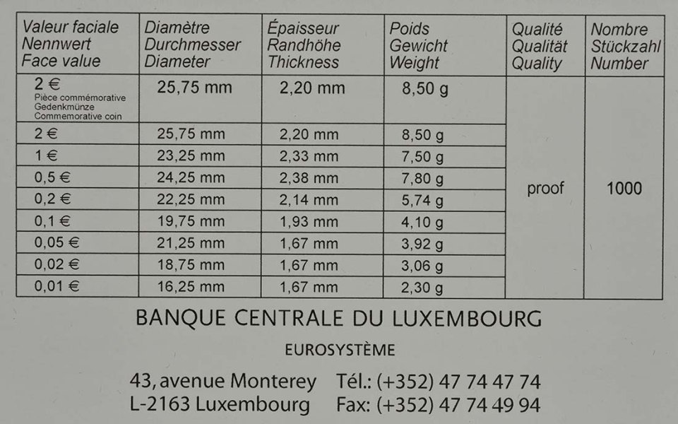 Luxemburg 2018 150. Jahrestag der Luxemburger Verfassung – Zertifikat