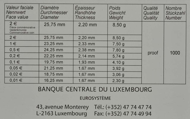 Luxemburg 2018 175. Todestag von Großherzog Guillaume I – Zertifikat