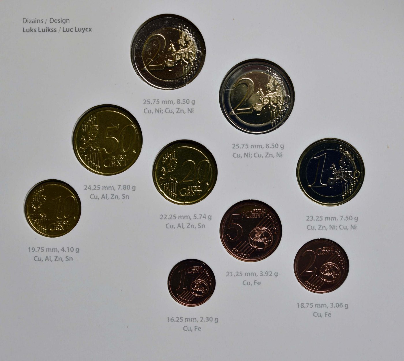 Série FDC