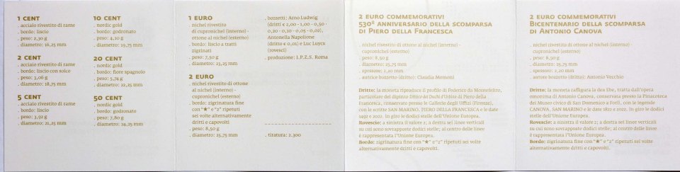 San Marino 2022 530. Todestag von Piero Della Francesca – Zertifikat