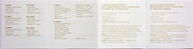 San Marino 2022 200. Todesjahr von Antonio Canova – Zertifikat
