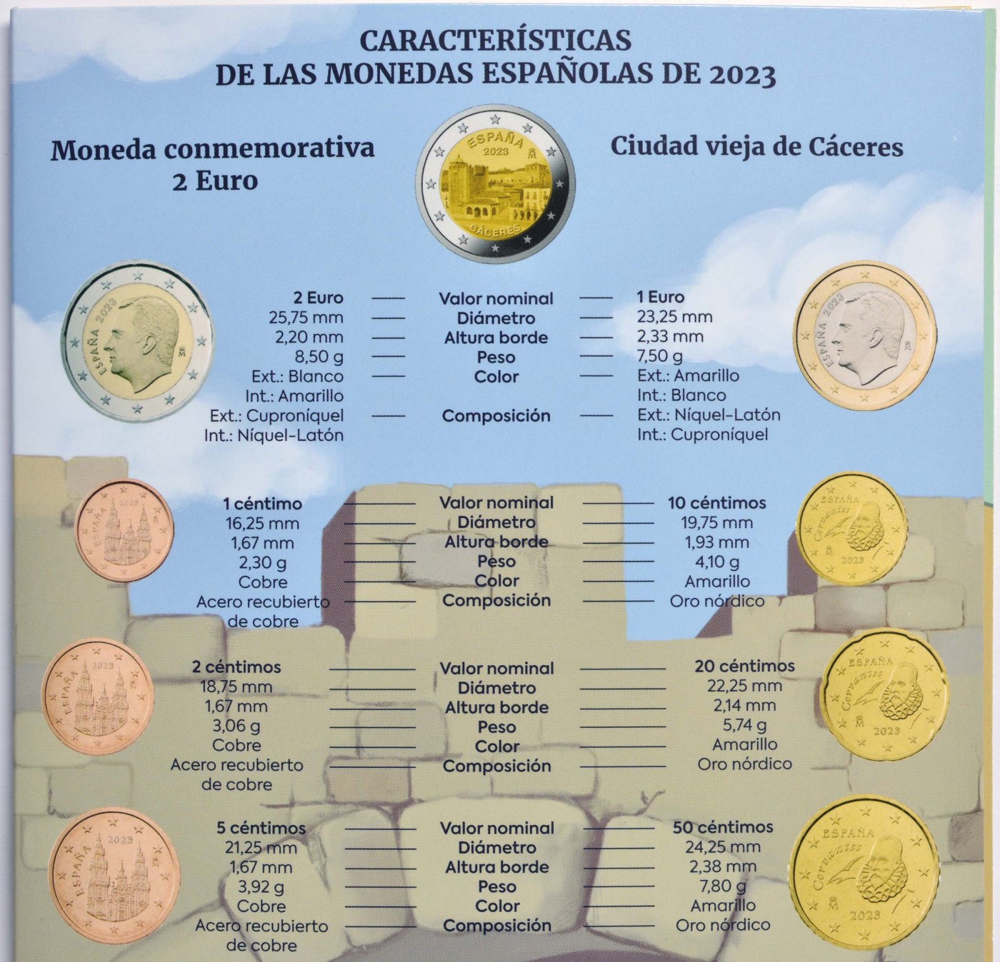 Série FDC
