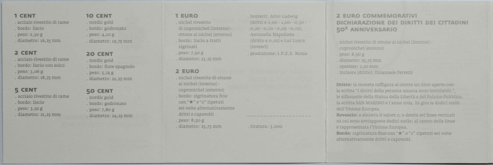 San Marino 2024 530. Todestag von Domenico Ghirlandaio – Zertifikat