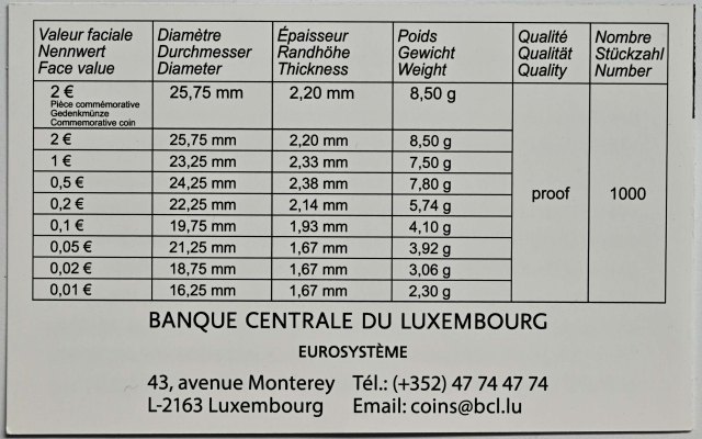 Luxemburg 2024 175. Jahrestag des Todes von Großherzog Guillaume II – Zertifikat