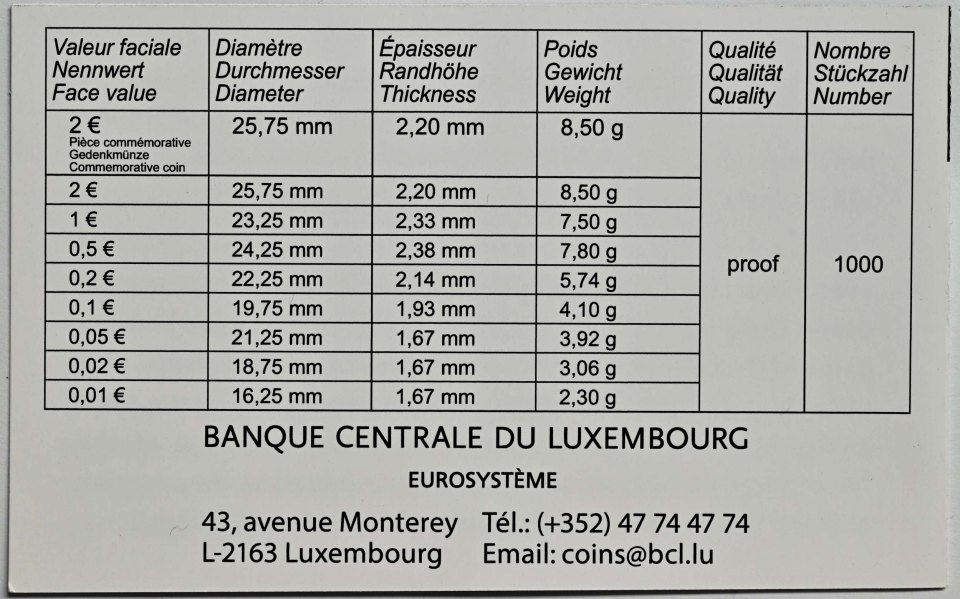 Luxemburg 2024 175. Jahrestag des Todes von Großherzog Guillaume II – Zertifikat