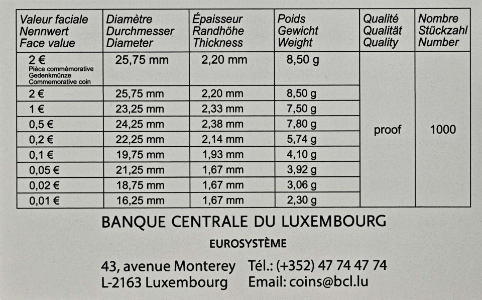 Luxemburg 2025 25. Jahrestag der Thronbesteigung von Großherzog Henri – Zertifikat