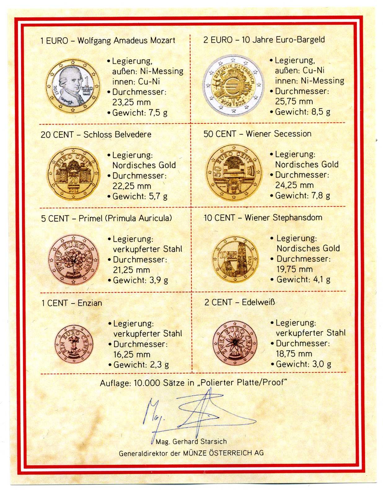 Apyvartinių monetų rinkinys proof